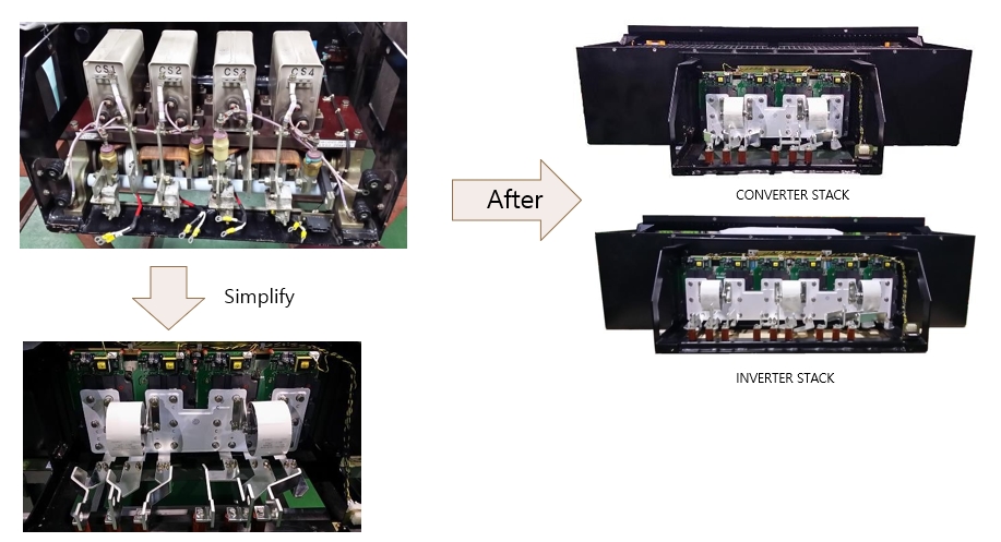 Development of STACK for railway vehicle propulsion control device