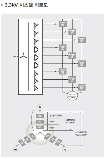 3) N5000 H-Bridge Multi-Level Inverter block diagram