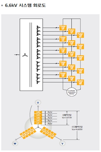3) N5000 H-Bridge Multi-Level Inverter block diagram